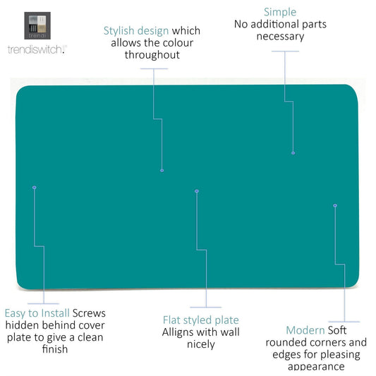 Trendi 2 Gang Artistic Modern Glossy Tactile Double Blanking Plate Bright Teal