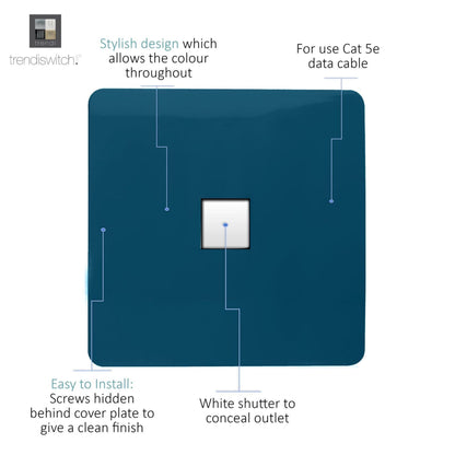 Trendi Modern Glossy Tactile TV Co-axial Socket+RJ45 Cat 5e&Cat 6 PC Ethernet Socket Midnight Blue