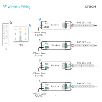 LTECH DMX/RF Wireless Module RF 2.4GHz,DMX512 dimming, Easy size. Controllers