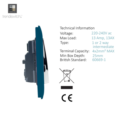 Trendi 2 Gang Artistic Modern Glossy 13 Amp Switched Plug Socket Midnight Blue (3 Pack)