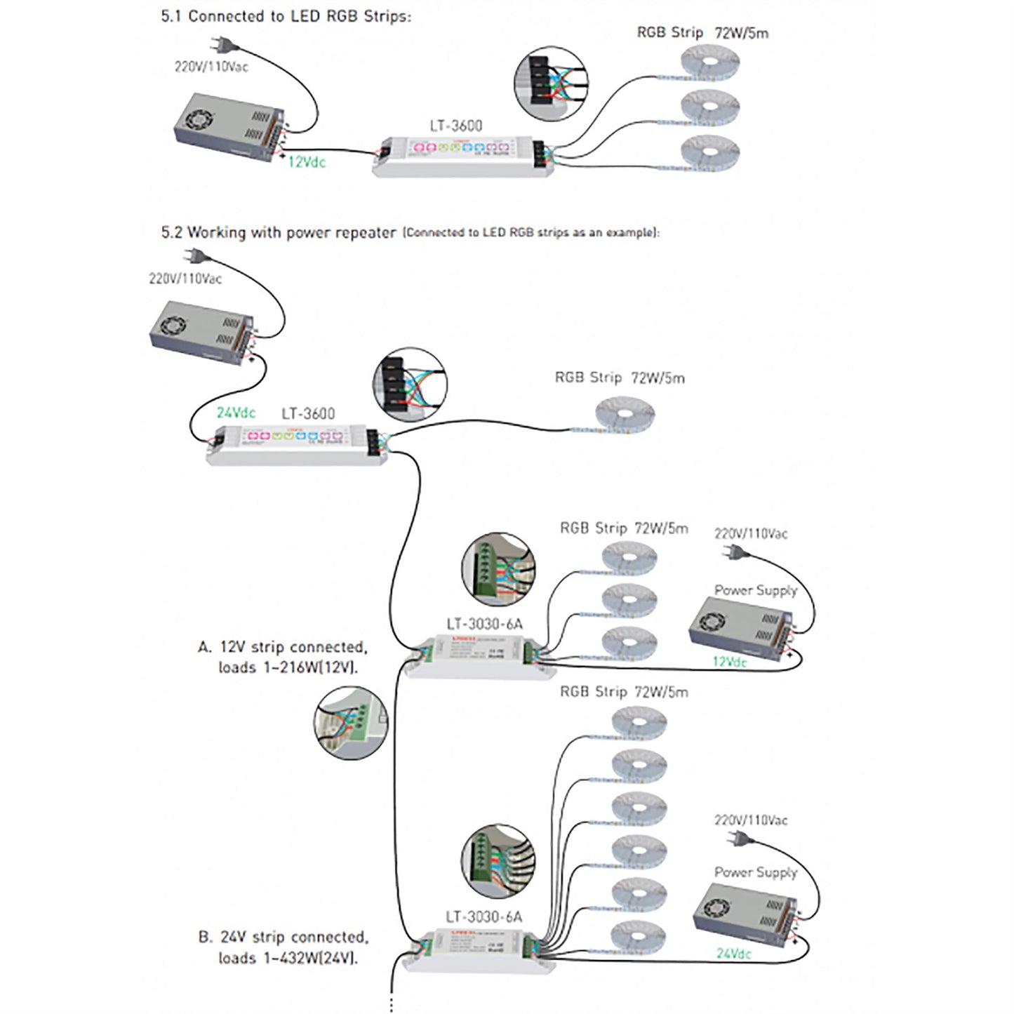 LTECH 3 Channel CV Power Repeater, 5/12/24V DC, 15A (5A x3CH), 75W/180W/360W, 3KV Optoelectronic Isolation Controllers