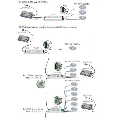 LTECH 3 Channel CV Power Repeater, 5/12/24V DC, 15A (5A x3CH), 75W/180W/360W, 3KV Optoelectronic Isolation Controllers