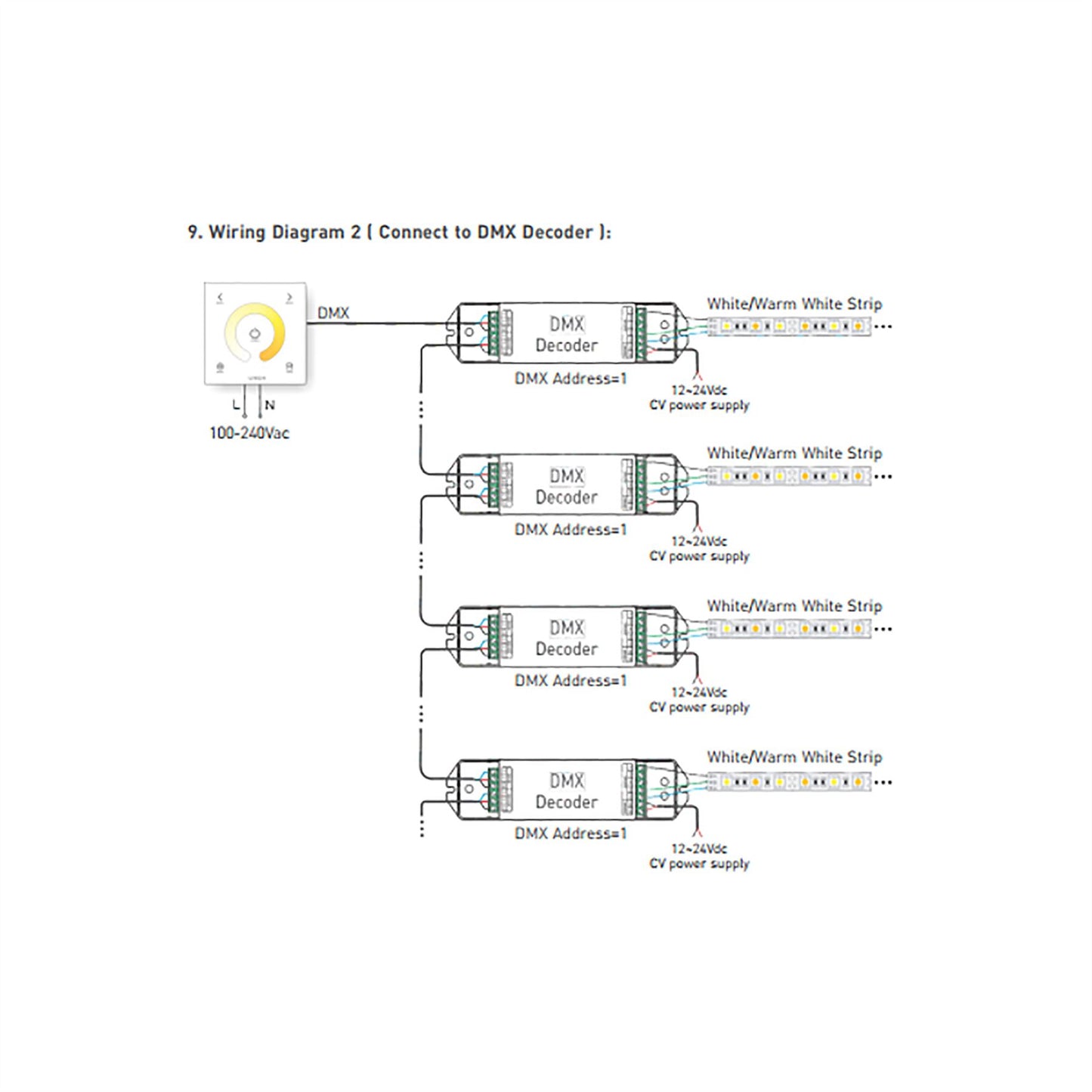 LTECH DMX/RF RF 2.4GHz + DMX 512, CT Controller Touch Panel, Single Zone, Use with R4-5A/R4-CC Reciever, 100-240V~50/60Hz, 30m Range, IP44, 5yrs Warranty Controllers