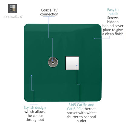 Trendi Modern Glossy Tactile TV Co-axial Socket+RJ45 Cat 5e&Cat 6 PC Ethernet Socket Dark Green