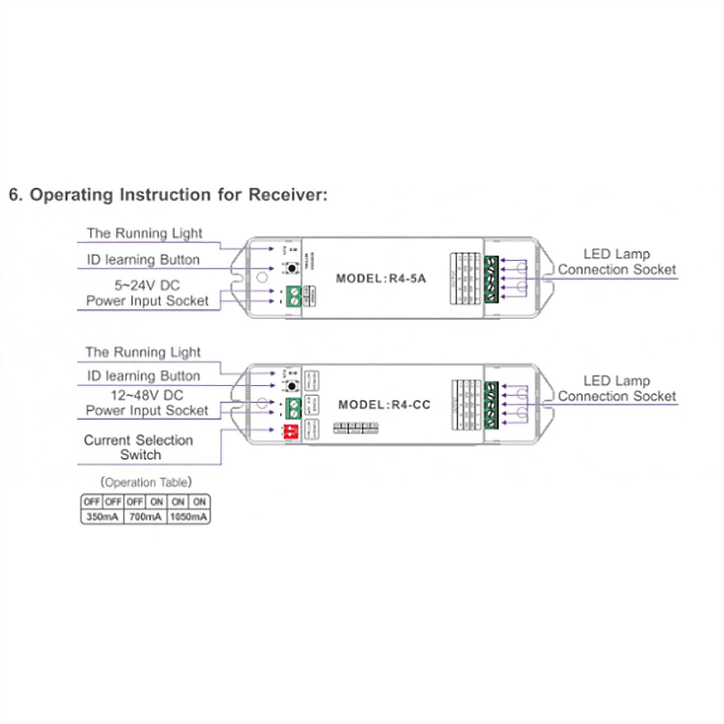 LTECH DMX/RF RF 2.4GHz + DMX 512, CT Controller Touch Panel, 4 Zone Control, Use with R4-5A/R4-CC Reciever, 100-240V~50/60Hz, 30m Range, IP44, 5yrs Warranty Controllers