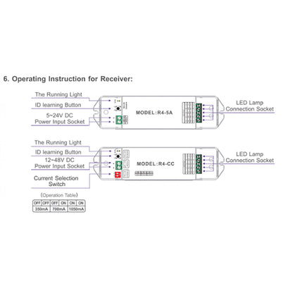 LTECH DMX/RF RF 2.4GHz + DMX 512, CT Controller Touch Panel, 4 Zone Control, Use with R4-5A/R4-CC Reciever, 100-240V~50/60Hz, 30m Range, IP44, 5yrs Warranty Controllers