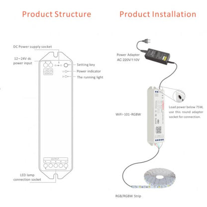 LTECH Wireless Receiver WiFi RGBW Controller, 12/24V DC, 144/288W, 12A (3A x 4CH), Supports WiFi/3G/4G Controllers