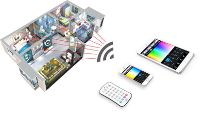 LTECH Wireless Receiver WiFi RGBW Controller, 12/24V DC, 144/288W, 12A (3A x 4CH), Supports WiFi/3G/4G Controllers