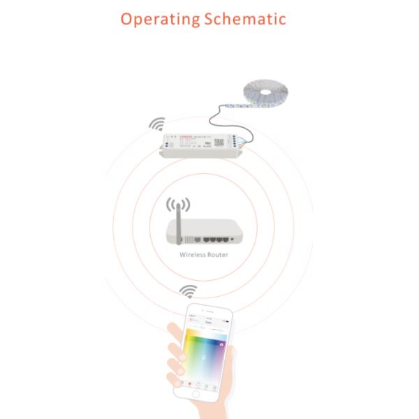 LTECH Wireless Receiver WiFi RGBW Controller, 12/24V DC, 144/288W, 12A (3A x 4CH), Supports WiFi/3G/4G Controllers