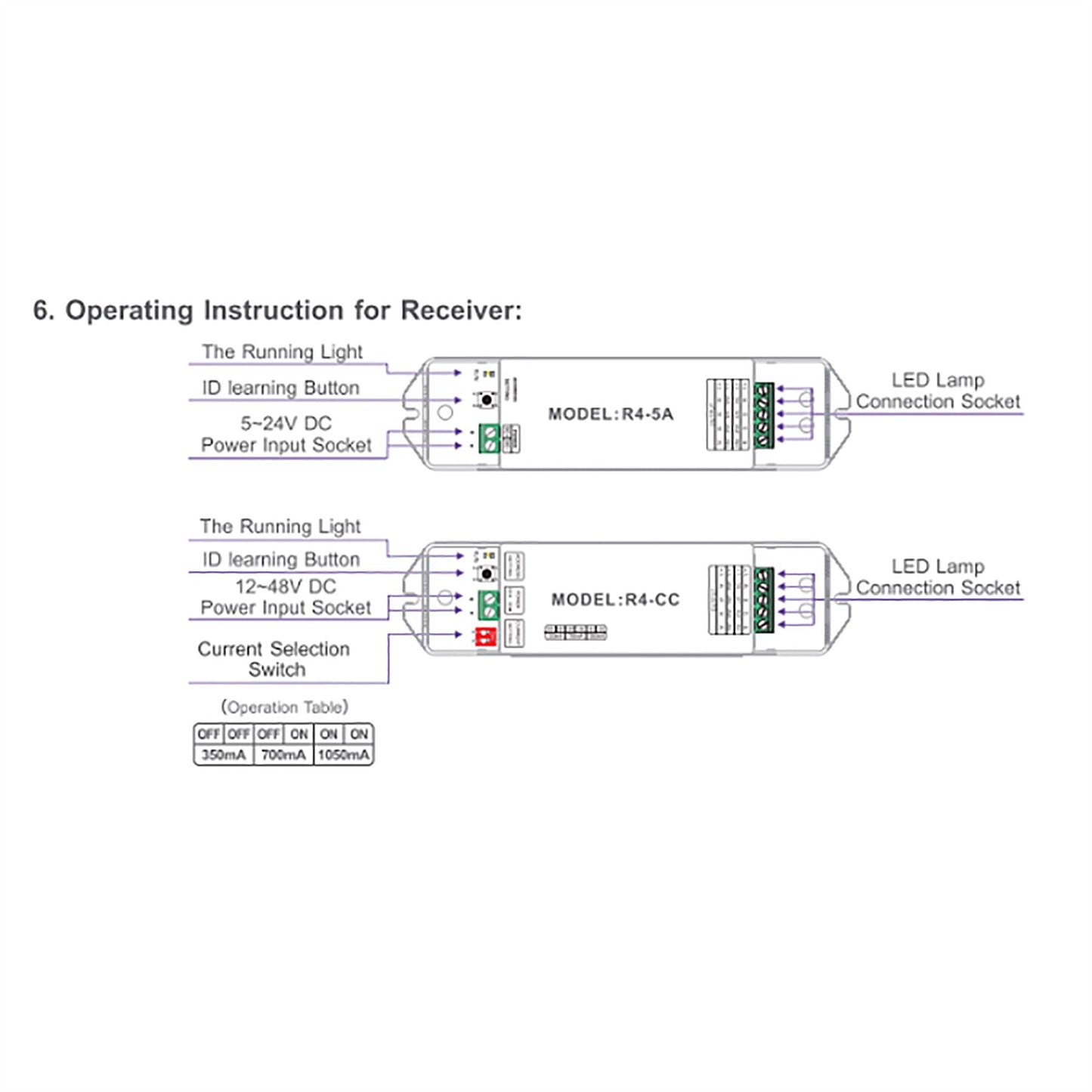 LTECH DMX/RF RF 2.4GHz + DMX 512, RGBW Controller Touch Panel, Single Zone, Use with R4-5A/R4-CC Reciever, 100-240V~50/60Hz, 30m Range, IP44, 5yrs Warranty Controllers