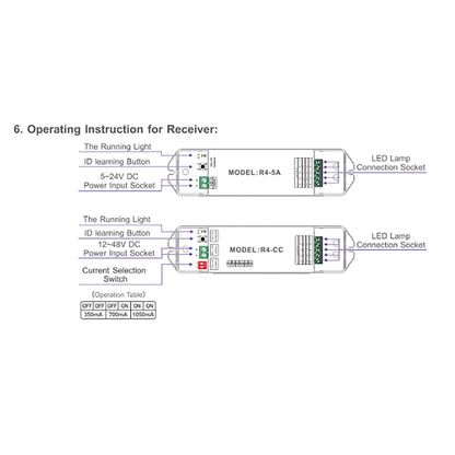 LTECH DMX/RF RF 2.4GHz + DMX 512, RGBW Controller Touch Panel, Single Zone, Use with R4-5A/R4-CC Reciever, 100-240V~50/60Hz, 30m Range, IP44, 5yrs Warranty Controllers