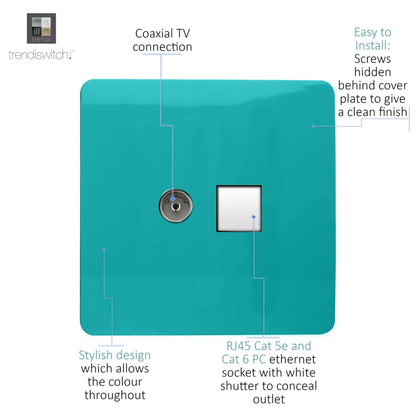 Trendi Modern Glossy Tactile TV Co-axial Socket+RJ45 Cat 5e&Cat 6 PC Ethernet Socket Bright Teal