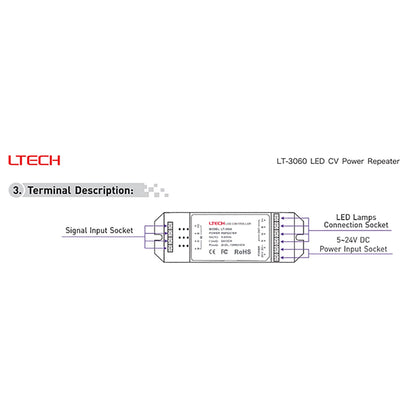 LTECH 3 Channel CV Power Repeater, 5/12/24V DC, 15A (5A x3CH), 75W/180W/360W, 3KV Optoelectronic Isolation Controllers