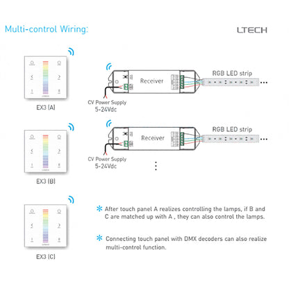 LTECH DMX/RF Wireless Module RF 2.4GHz,DMX512 dimming, Easy size. Controllers