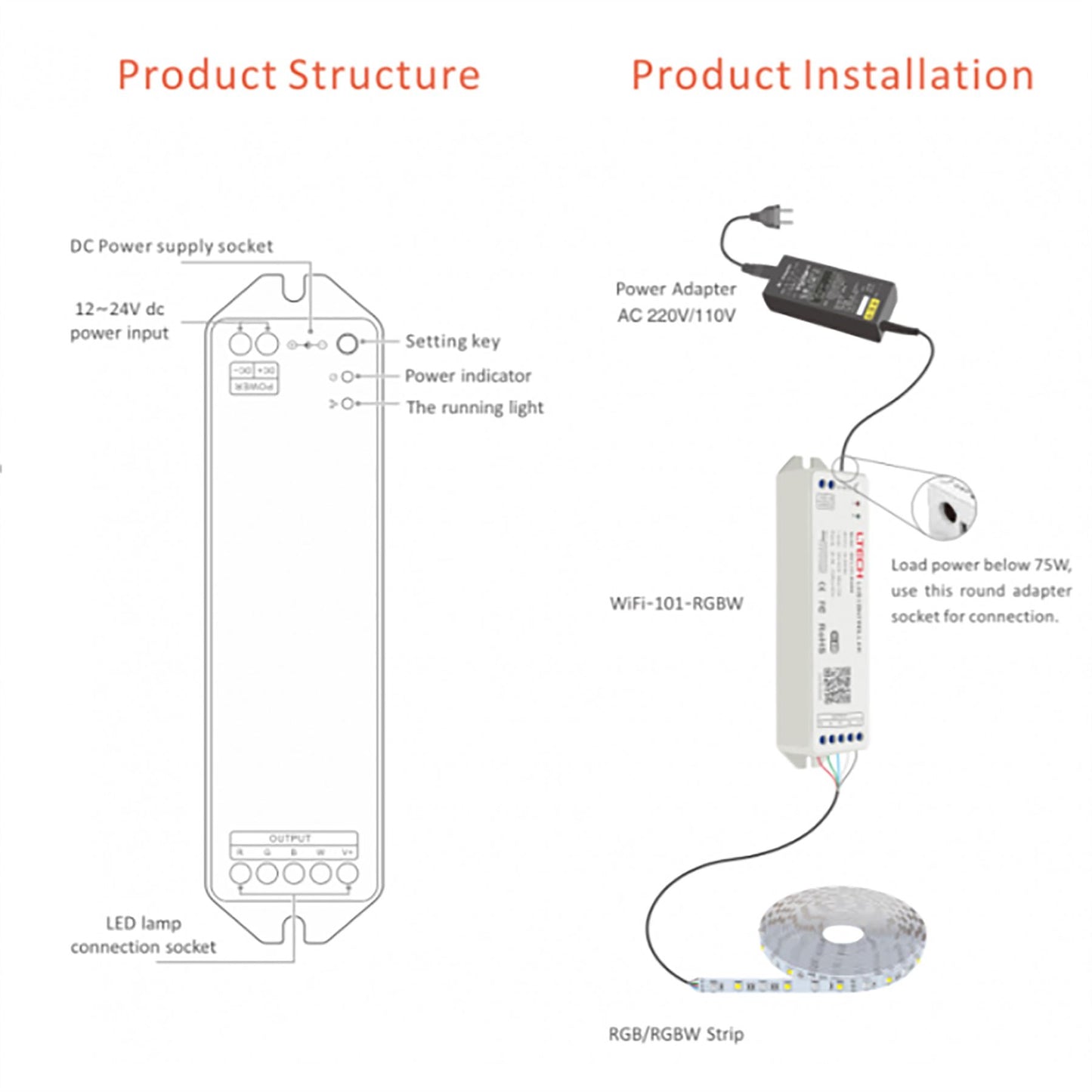 LTECH Wireless Receiver WiFi RGBW Controller, 12/24V DC, 144/288W, 12A (3A x 4CH), Supports WiFi/3G/4G Controllers