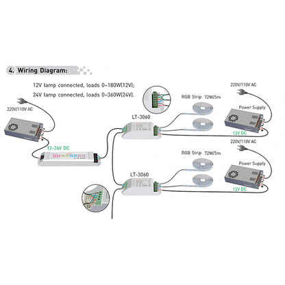 LTECH 3 Channel CV Power Repeater, 5/12/24V DC, 15A (5A x3CH), 75W/180W/360W, 3KV Optoelectronic Isolation Controllers
