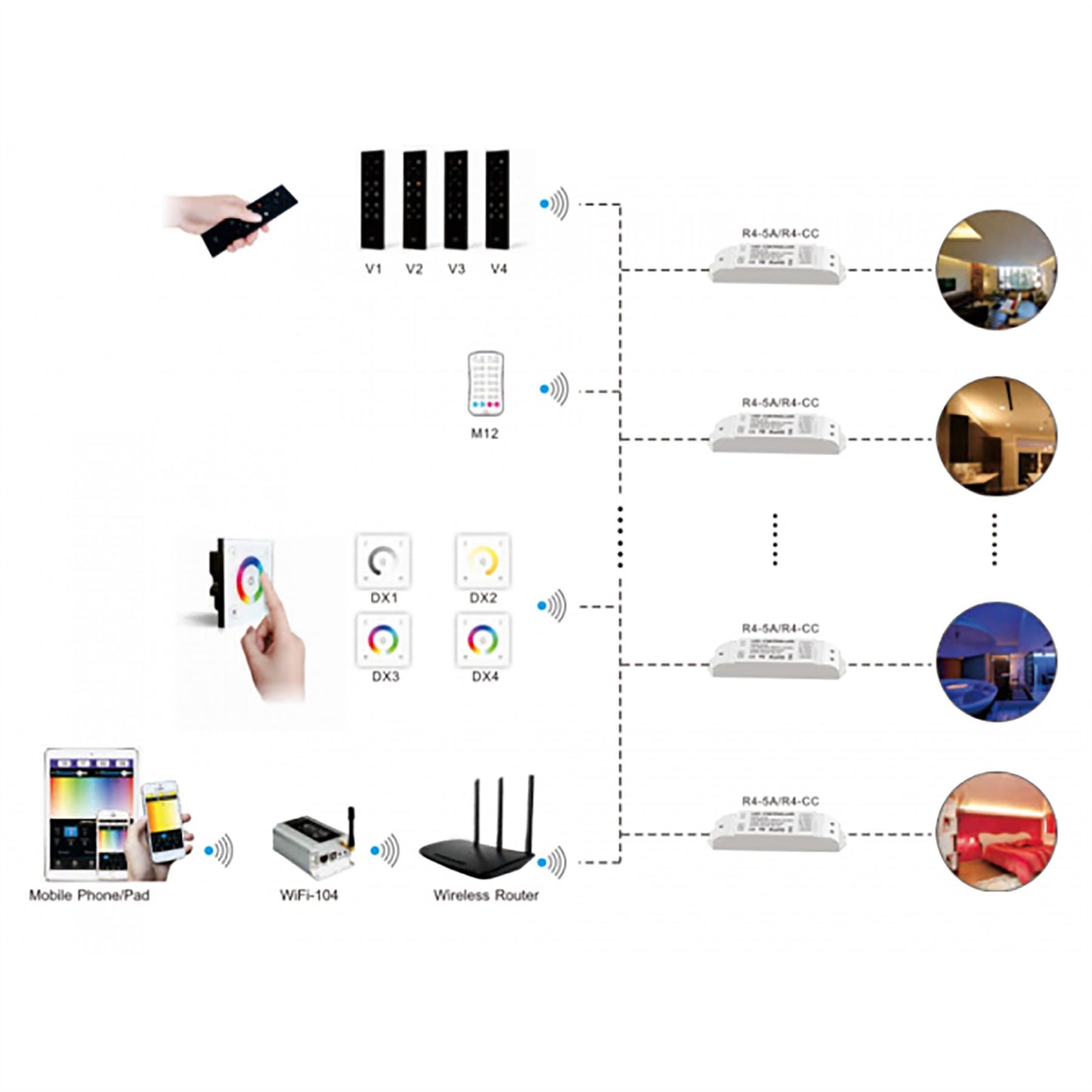 LTECH DMX/RF RF 2.4GHz + DMX 512, Dimming Controller Touch Panel, Single Zone, Use with R4-5A/R4-CC Reciever, 100-240V~50/60Hz, 30m Range, IP44, 5yrs Warranty Controllers