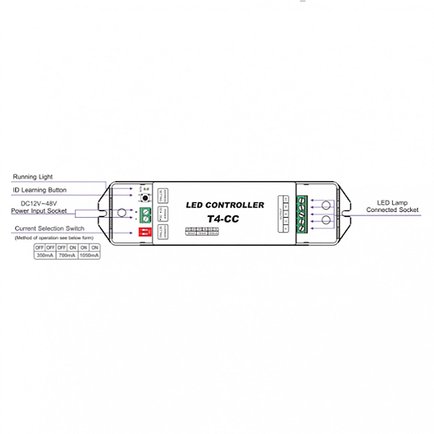 LTECH CV Wireless Receiver, Input Voltage :12/24/36/48V DC,Current Load : CC350/700/1050mA xCH,Out put Power : 1.05~48.3W x 4CH Controllers