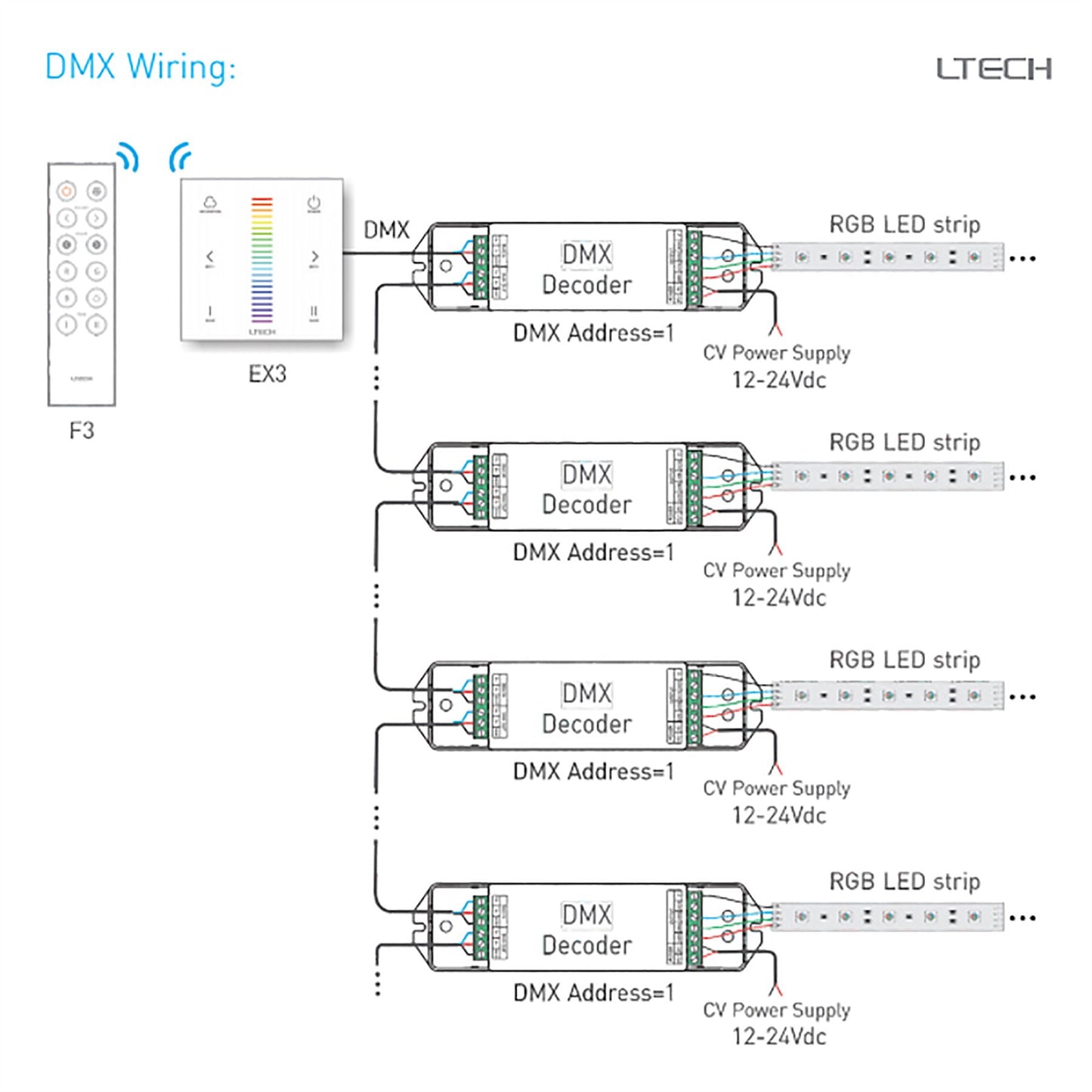 LTECH DMX/RF Wireless Module RF 2.4GHz,DMX512 dimming, Easy size. Controllers