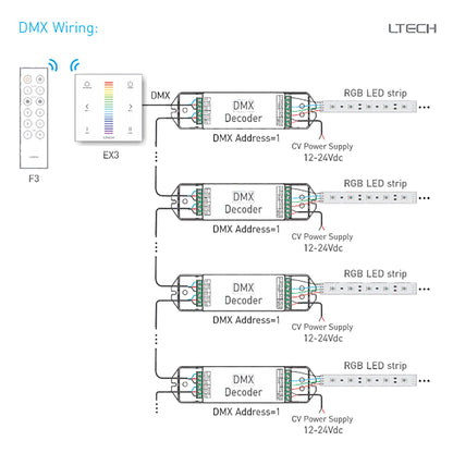 LTECH DMX/RF Wireless Module RF 2.4GHz,DMX512 dimming, Easy size. Controllers