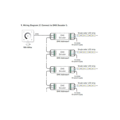 LTECH DMX/RF RF 2.4GHz + DMX 512, Dimming Controller Touch Panel, Single Zone, Use with R4-5A/R4-CC Reciever, 100-240V~50/60Hz, 30m Range, IP44, 5yrs Warranty Controllers