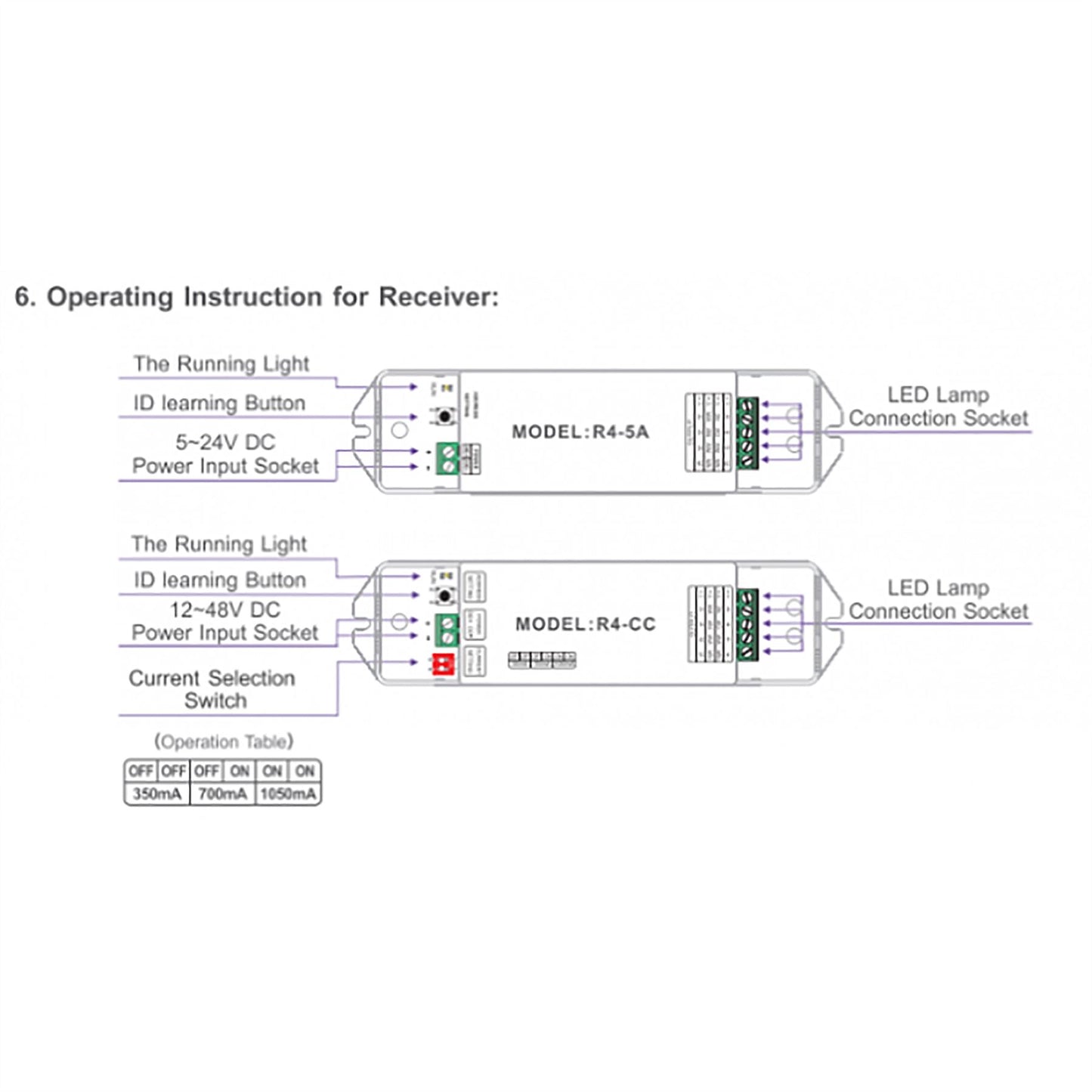 LTECH DMX/RF RF 2.4GHz + DMX 512, Dimming Controller Touch Panel, Single Zone, Use with R4-5A/R4-CC Reciever, 100-240V~50/60Hz, 30m Range, IP44, 5yrs Warranty Controllers