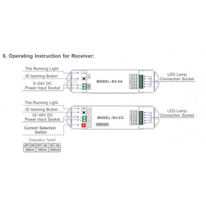 LTECH DMX/RF RF 2.4GHz + DMX 512, Dimming Controller Touch Panel, Single Zone, Use with R4-5A/R4-CC Reciever, 100-240V~50/60Hz, 30m Range, IP44, 5yrs Warranty Controllers