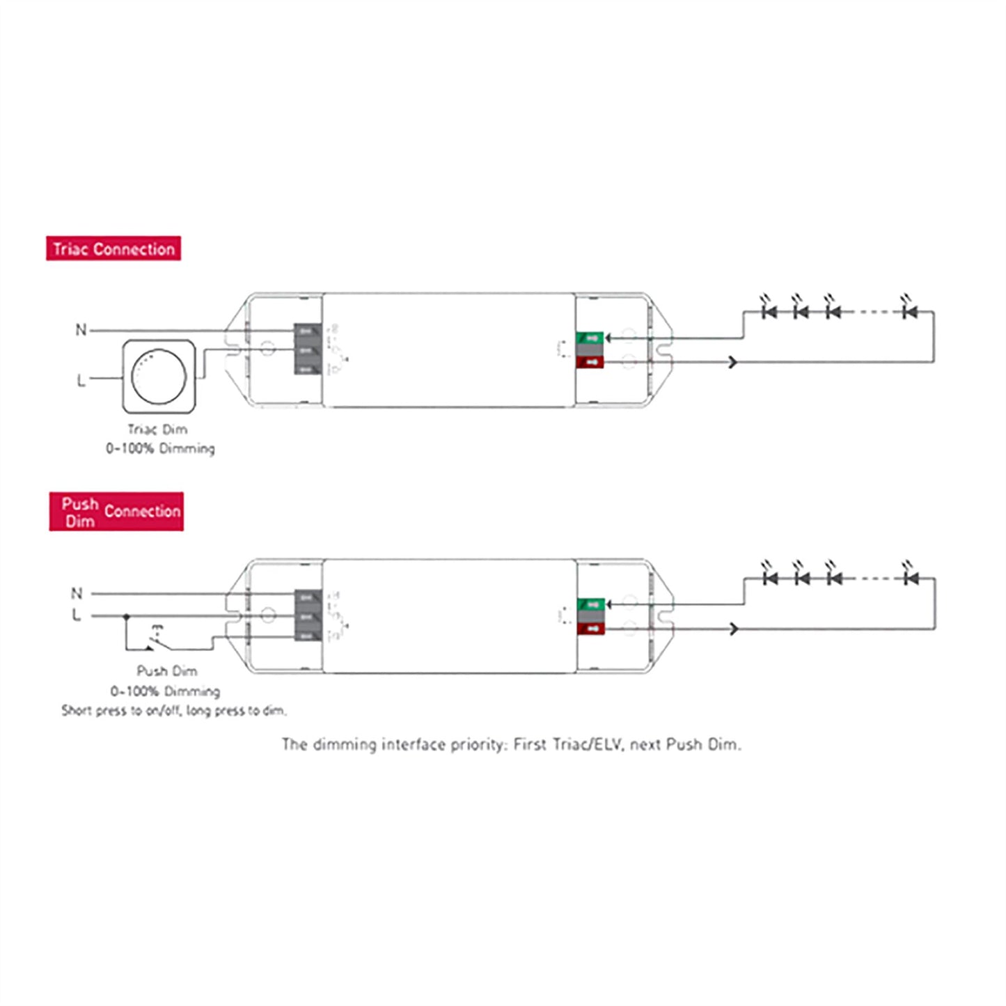 LTECH Intelligent LED driver, Triac/ELV Push Dimmable, 36W 24V 3A Constant voltage, Dimmable Driver, 200-240Vac input, 85% efficiency, IP44, 3yrs Wrnty
