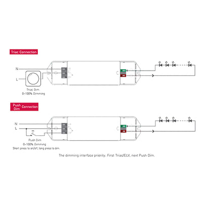 LTECH Intelligent LED driver, Triac/ELV Push Dimmable, 36W 24V 3A Constant voltage, Dimmable Driver, 200-240Vac input, 85% efficiency, IP44, 3yrs Wrnty